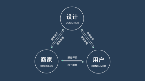 有人情味的生活服務型產品設計 工業(yè)設計服務的溫度與邏輯